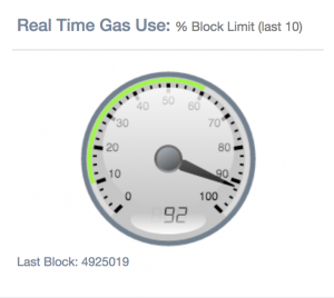 Ethereum Network Congestion Forces Exchanges to Halt Withdrawals