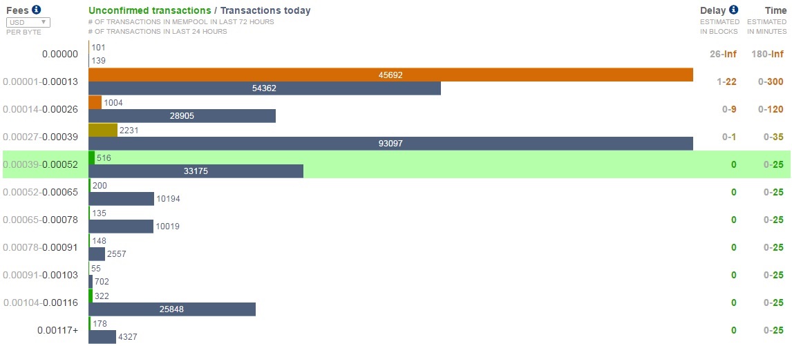 bitcoin-fees-21-co