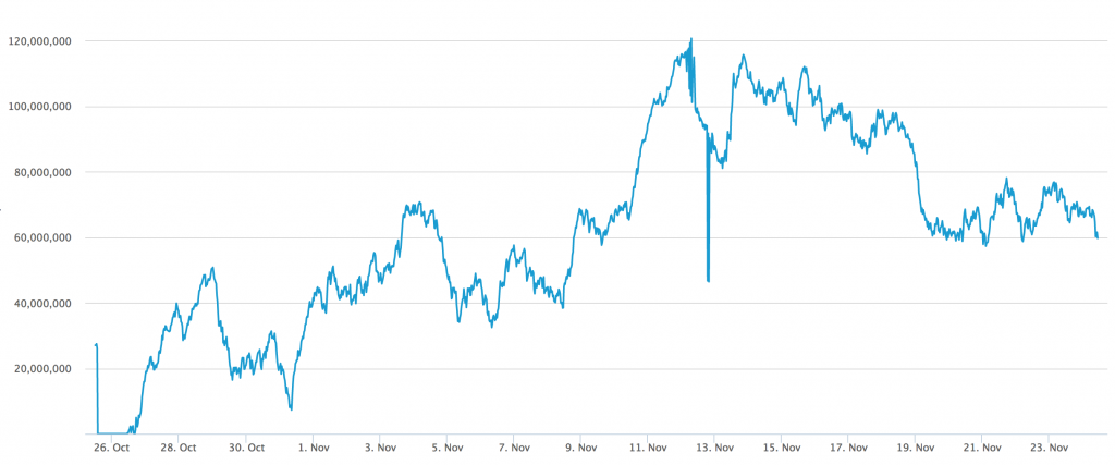 How to Calculate Bitcoin Transaction Fees When You’re in a Hurry