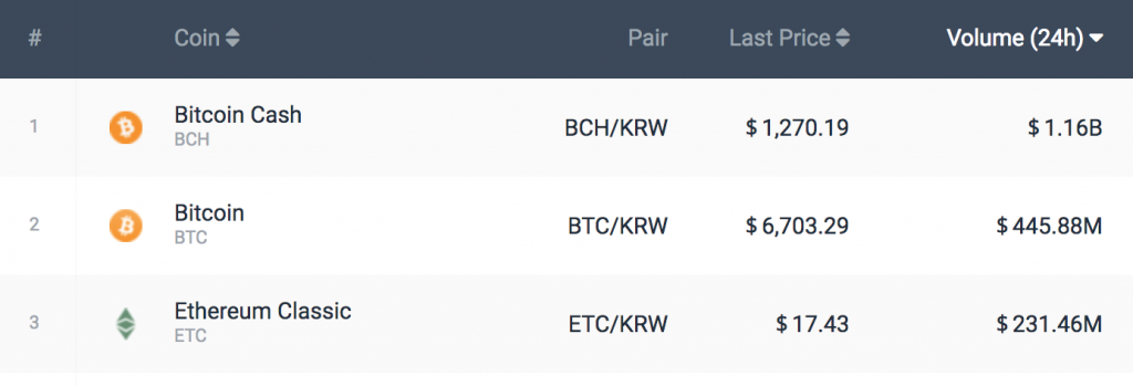 Bithumb Lawsuit After Server Outage Costs Millions