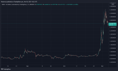 MetaVerse代币检查三位数7天Gainsmetamask，加密商场帽